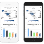 AIC’s One Global Platform Mobile – Never be out of touch with your EHS data