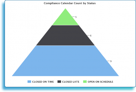 KPIs_Compliance Calendar count by status