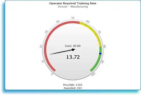 KPIs_Operator Required training rate