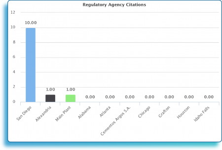 Regulatory Agency Citations