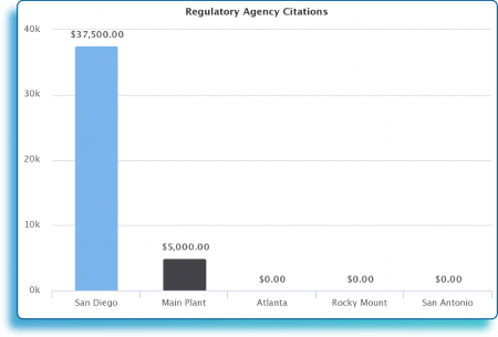KPIs_Regulatory Agency 2
